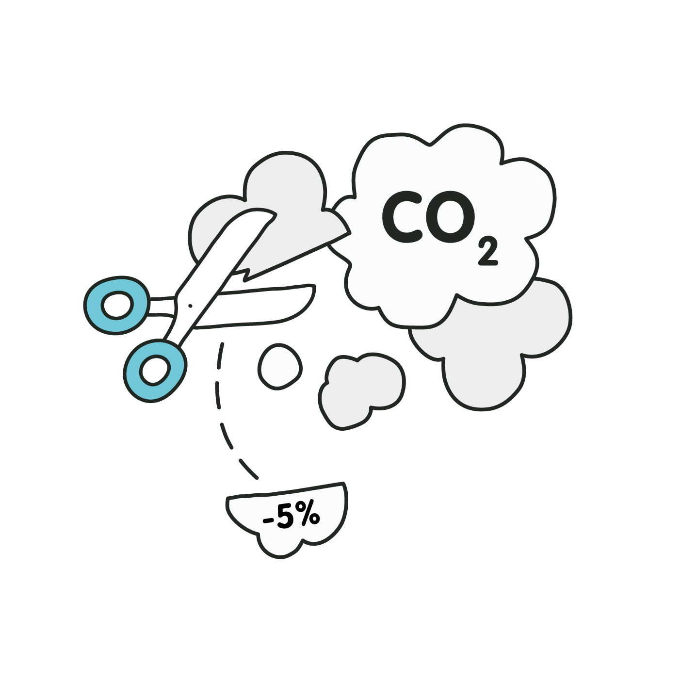 co2 -5%