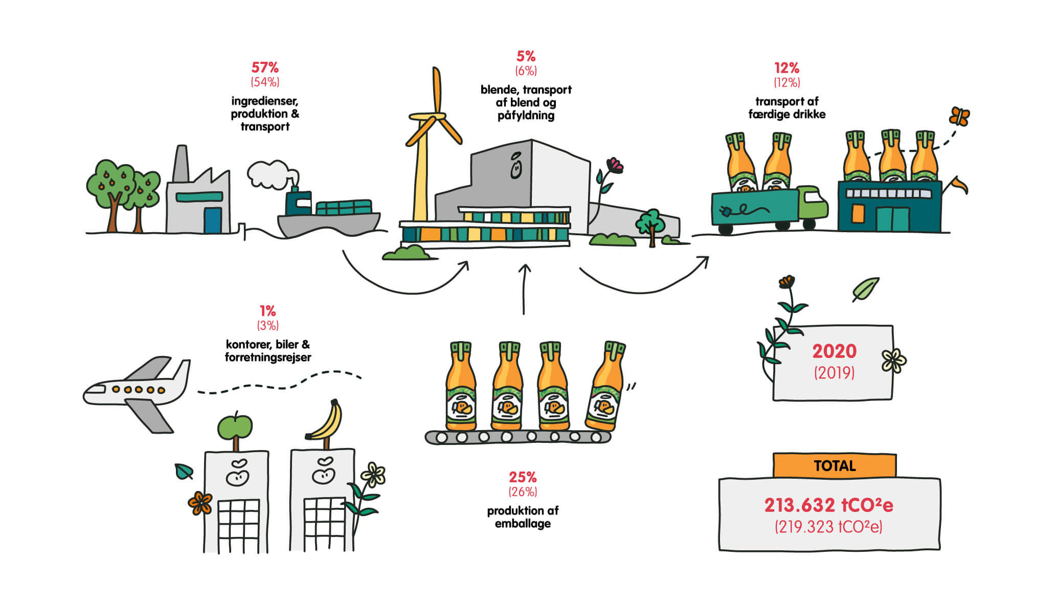 supply chain 